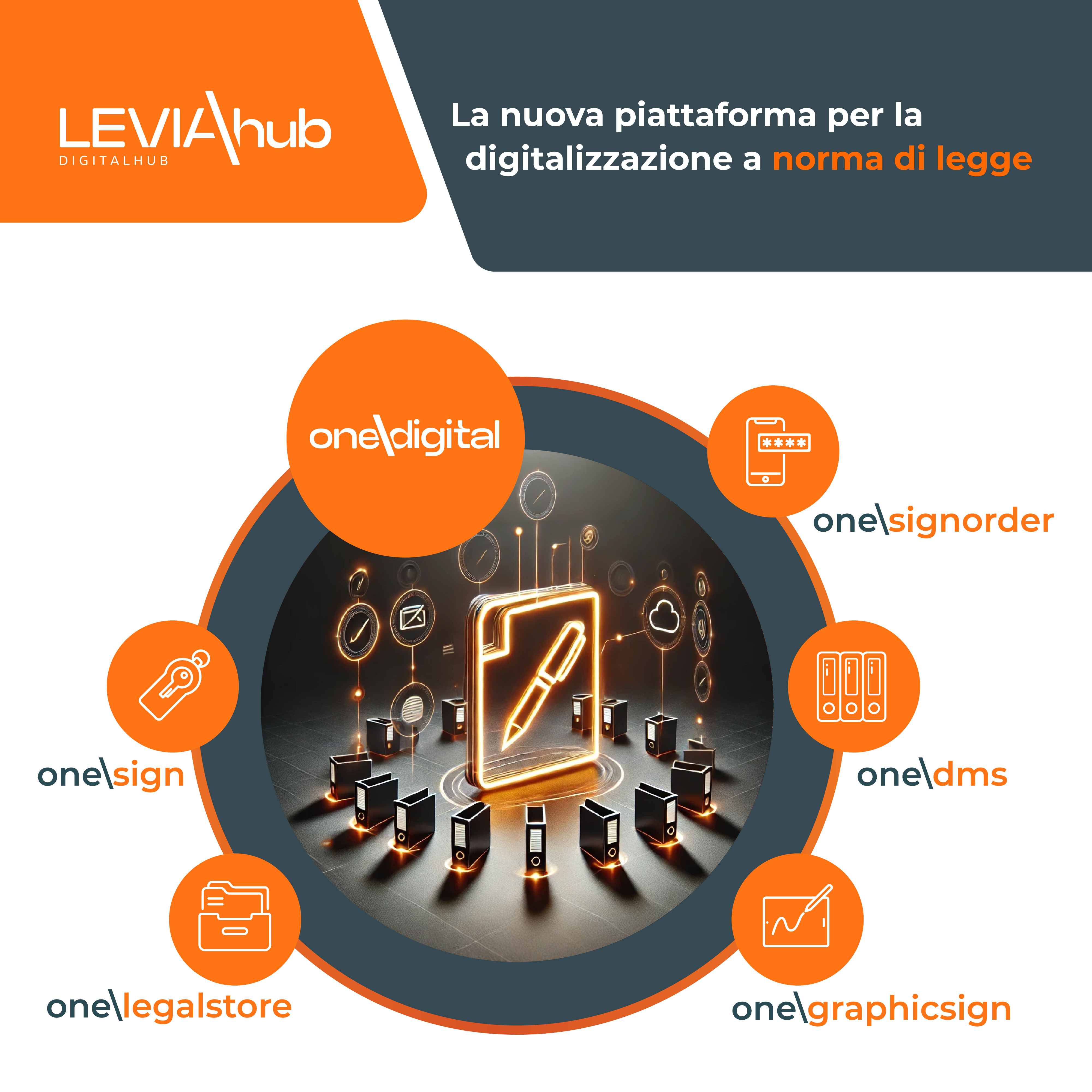 Rivoluzione digitale e supply chain, connubio vincente con Leviahub e Digitalhub